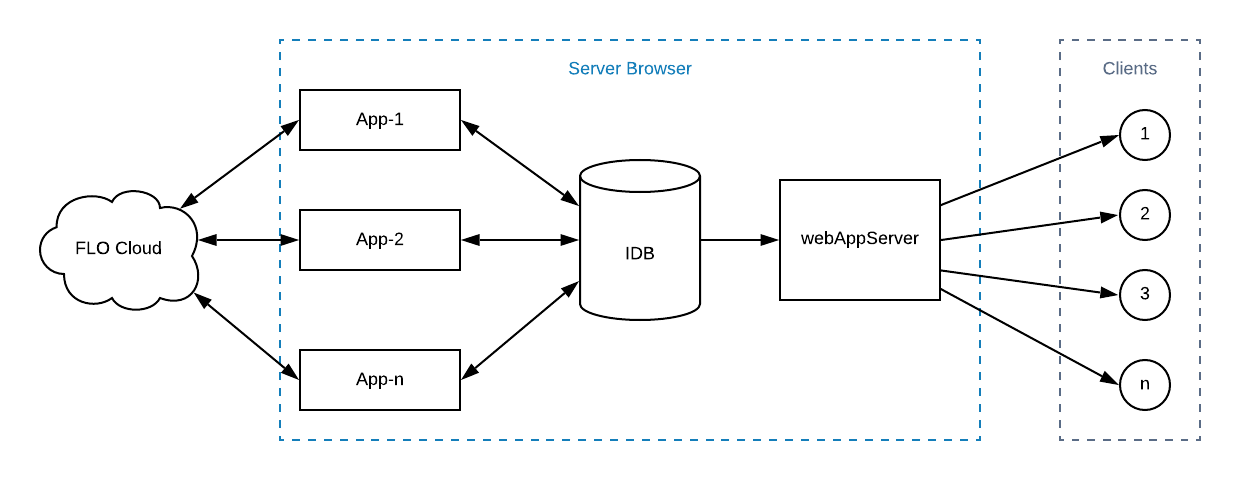 webAppServer-Architecture.png